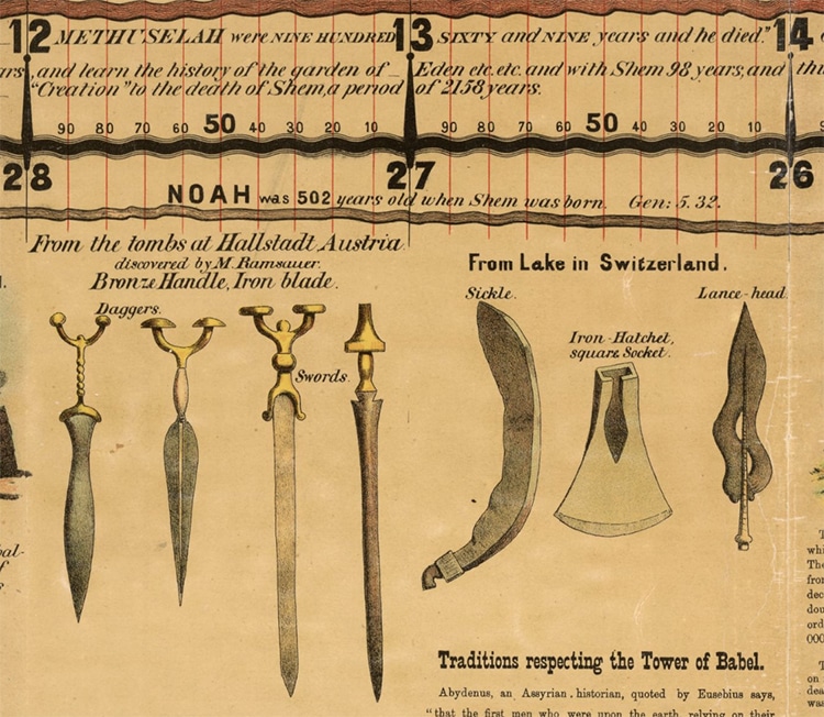 19th-Century “Synchronological Chart” Shows World History Across 23 Feet