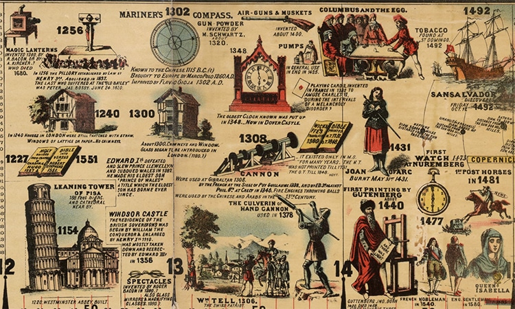 19th-Century “Synchronological Chart” Shows World History Across 23 Feet